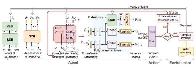 MemSum Enhancements